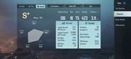 His stats as of writing this article
